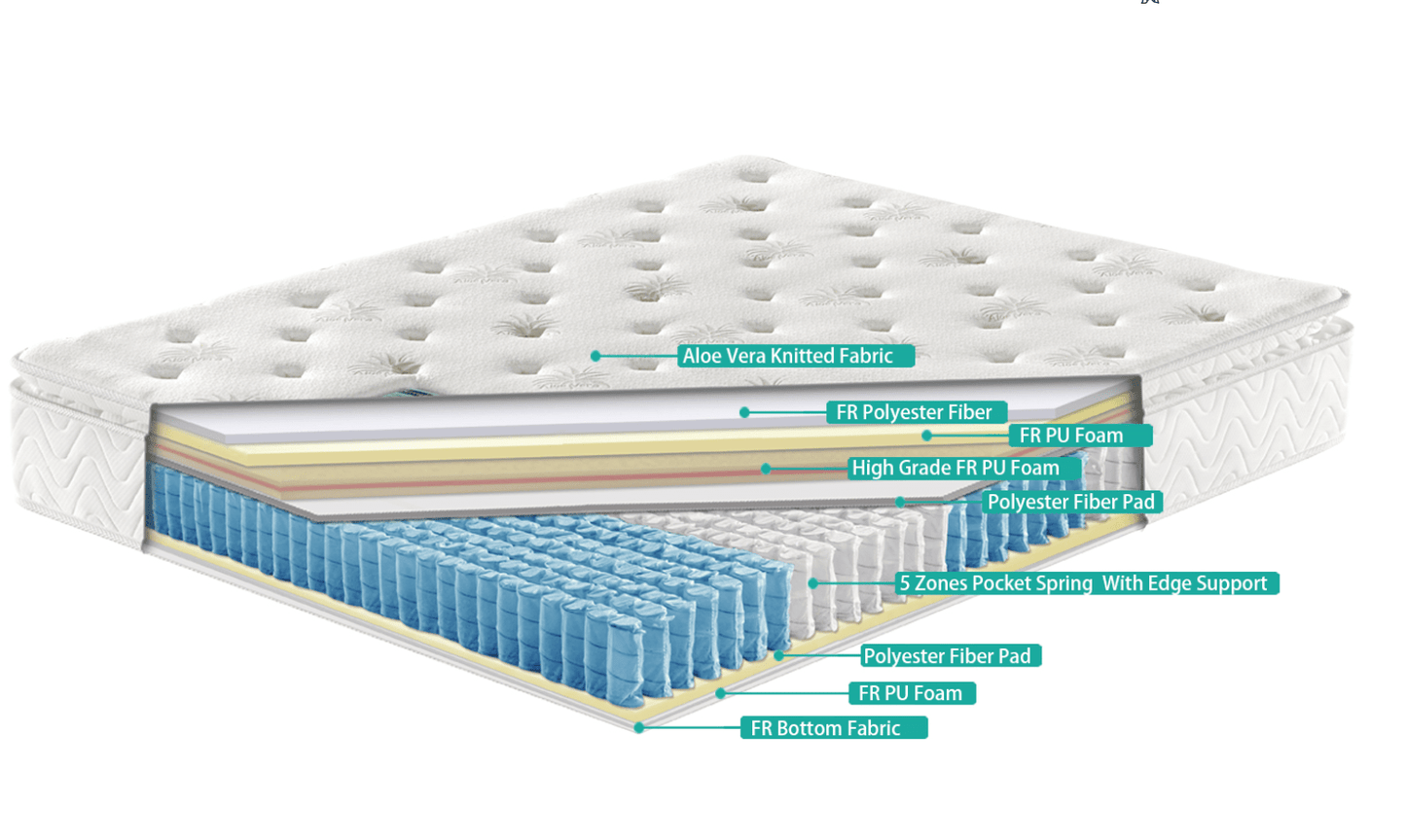 Duke Aloe Vera Mattress